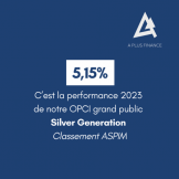 Notre fonds Silver Generation n°1 sur le marché des OPCI grand public, avec une performance de 5,15% ! 